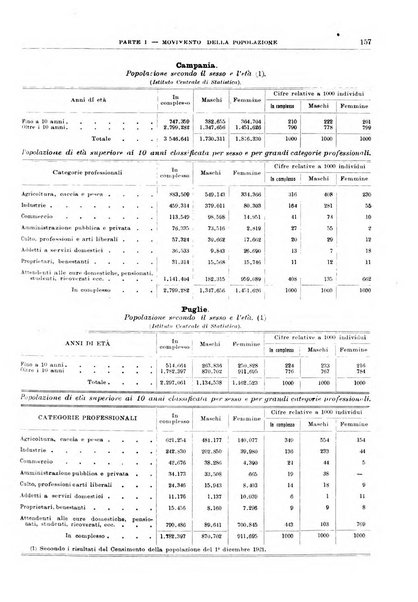 Bollettino di notizie economiche