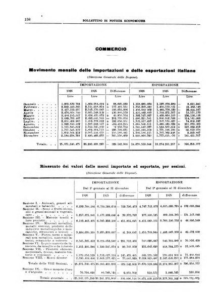 Bollettino di notizie economiche