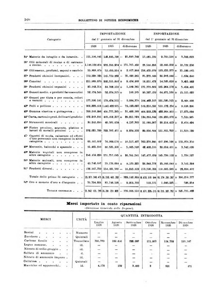 Bollettino di notizie economiche