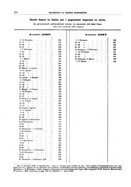 Bollettino di notizie economiche