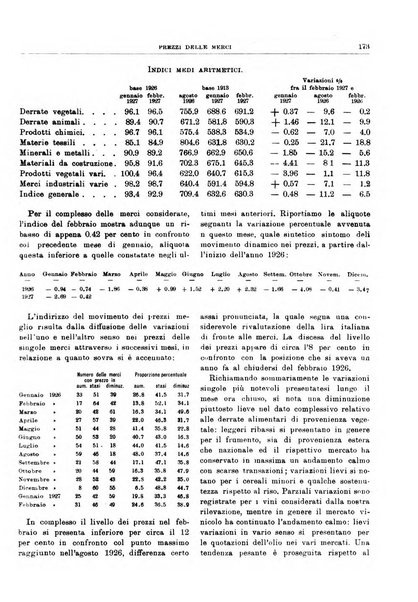 Bollettino di notizie economiche