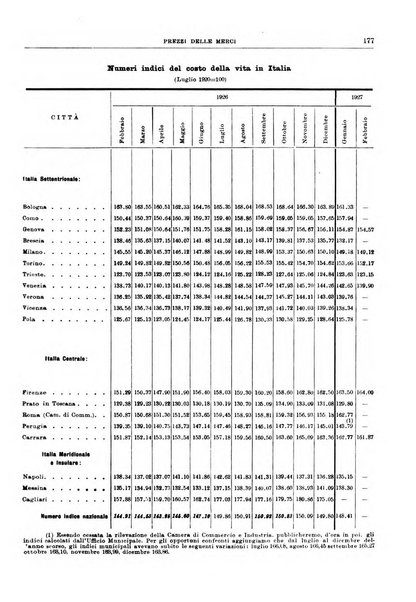 Bollettino di notizie economiche