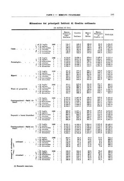 Bollettino di notizie economiche