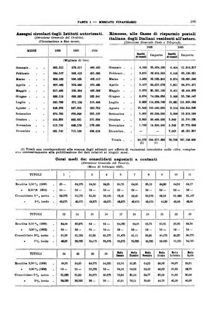 Bollettino di notizie economiche