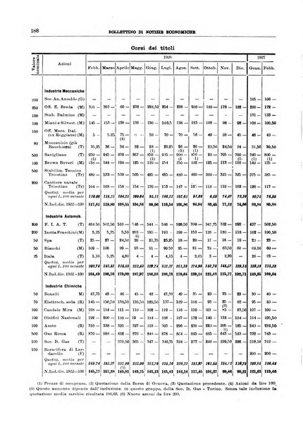 Bollettino di notizie economiche