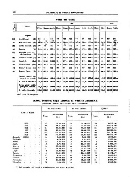 Bollettino di notizie economiche