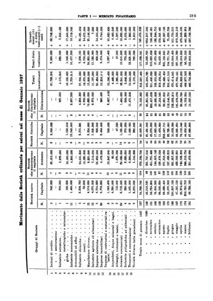 Bollettino di notizie economiche