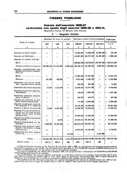 Bollettino di notizie economiche