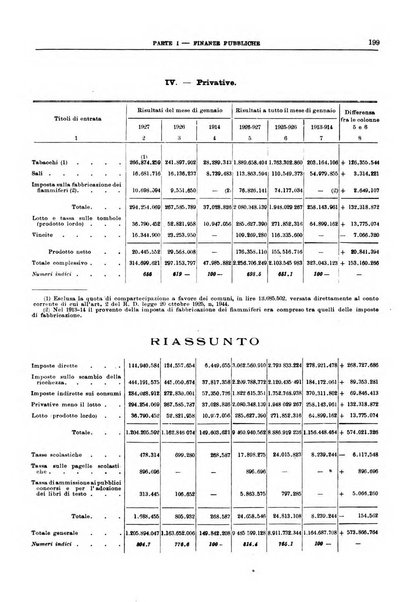 Bollettino di notizie economiche