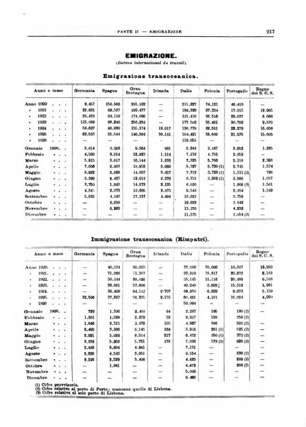 Bollettino di notizie economiche