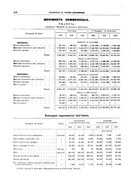 Bollettino di notizie economiche