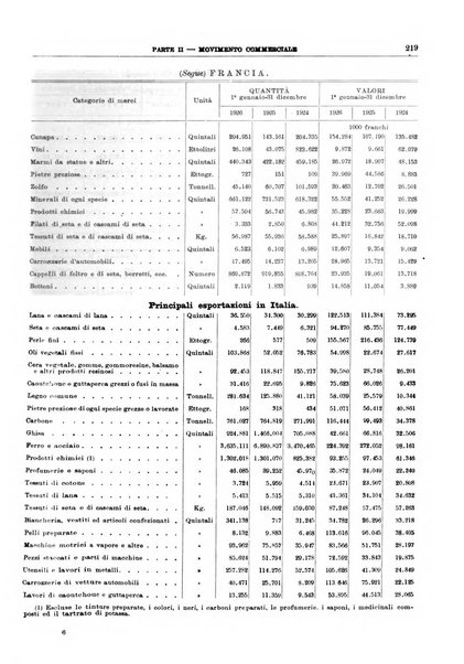 Bollettino di notizie economiche