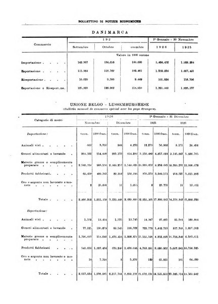 Bollettino di notizie economiche