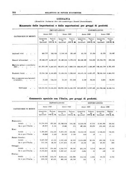 Bollettino di notizie economiche