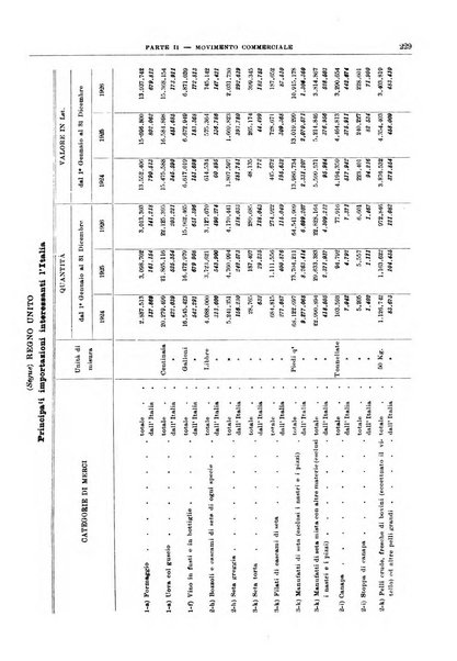 Bollettino di notizie economiche