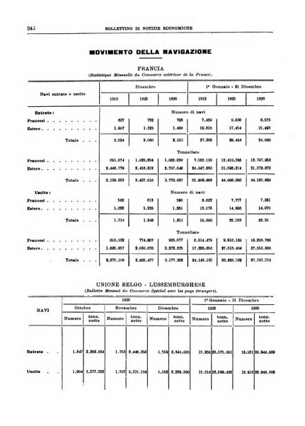 Bollettino di notizie economiche