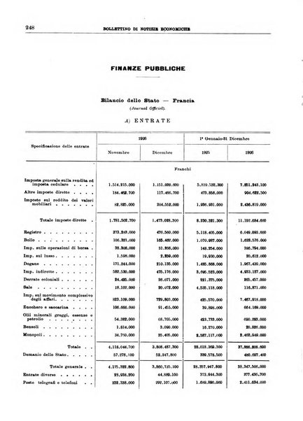 Bollettino di notizie economiche