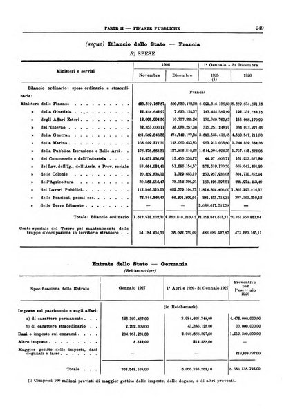 Bollettino di notizie economiche