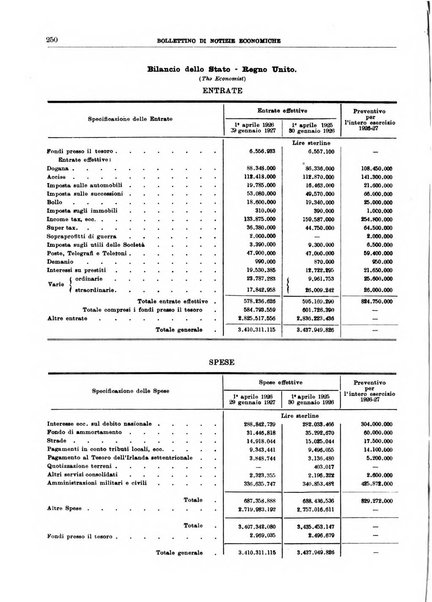 Bollettino di notizie economiche