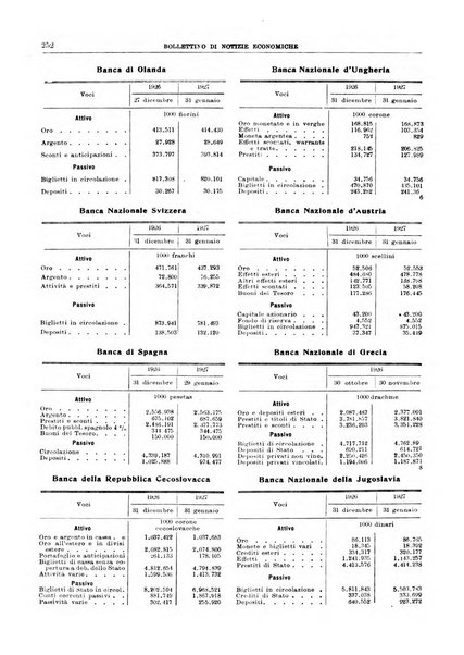 Bollettino di notizie economiche