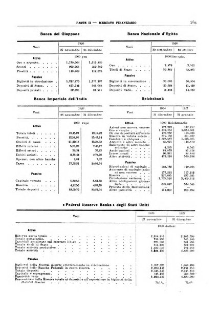 Bollettino di notizie economiche