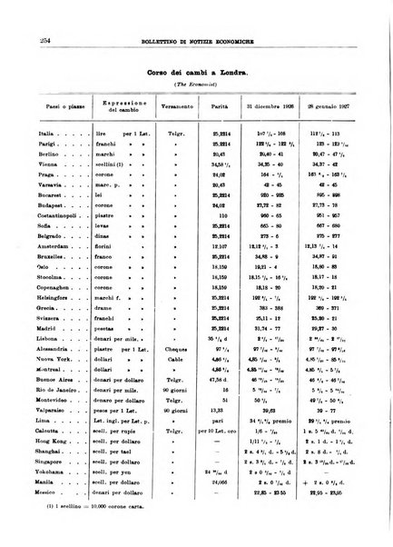 Bollettino di notizie economiche