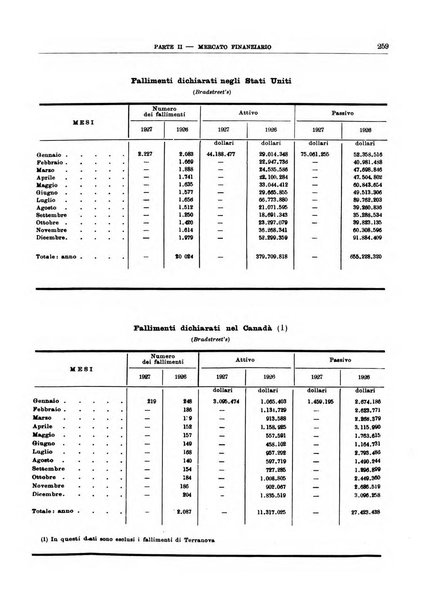 Bollettino di notizie economiche