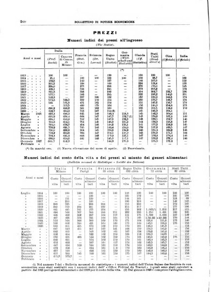 Bollettino di notizie economiche