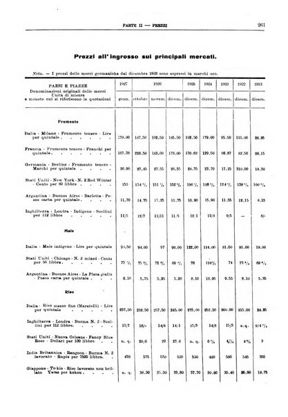 Bollettino di notizie economiche