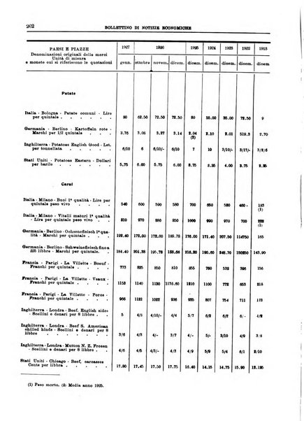 Bollettino di notizie economiche