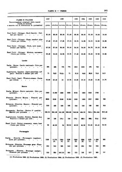 Bollettino di notizie economiche