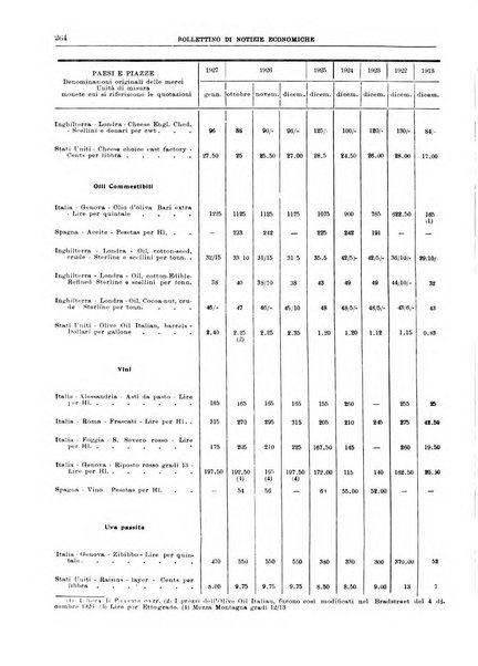 Bollettino di notizie economiche