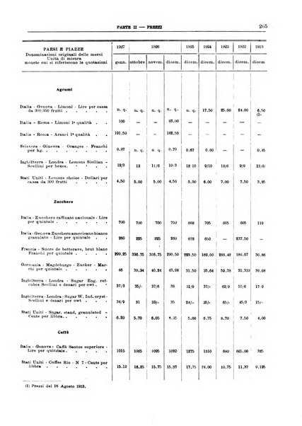 Bollettino di notizie economiche