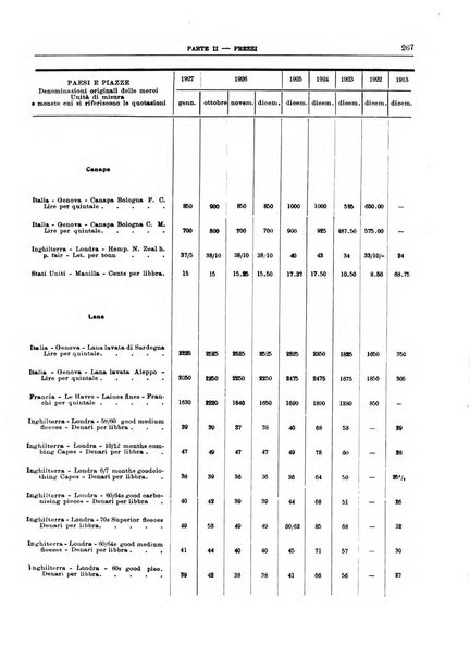 Bollettino di notizie economiche