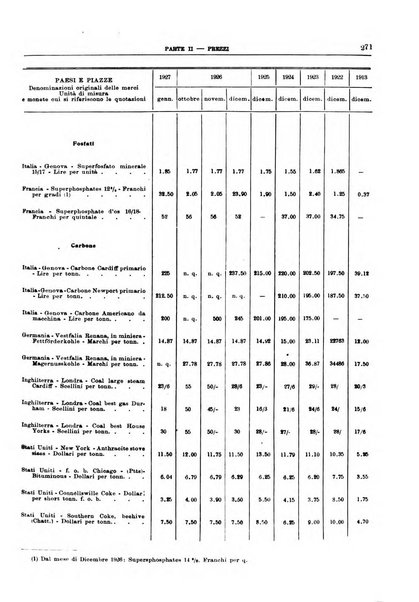 Bollettino di notizie economiche