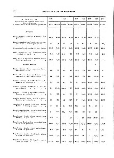 Bollettino di notizie economiche