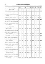 giornale/RML0025821/1927/unico/00000310