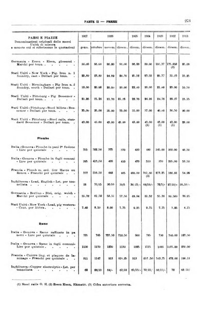 Bollettino di notizie economiche