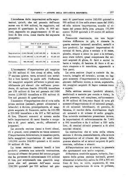 Bollettino di notizie economiche