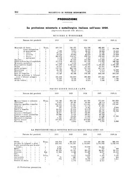 Bollettino di notizie economiche