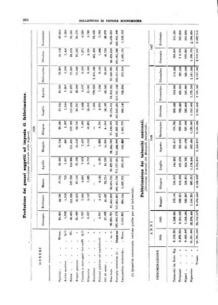 Bollettino di notizie economiche