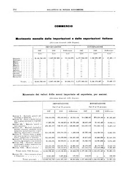 Bollettino di notizie economiche