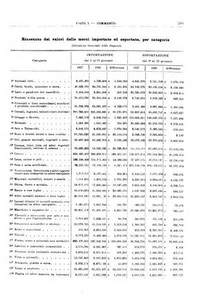 Bollettino di notizie economiche