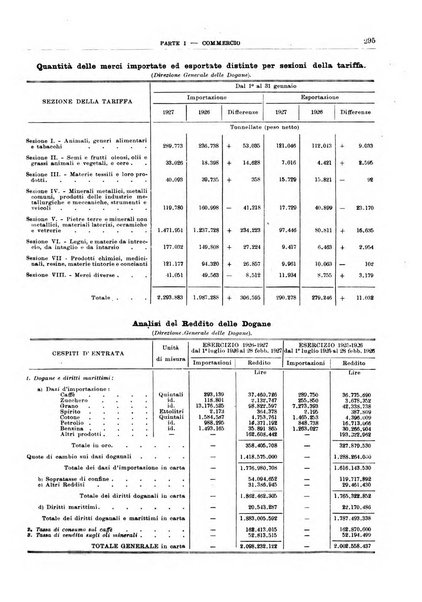 Bollettino di notizie economiche