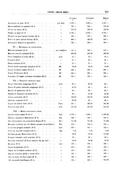 Bollettino di notizie economiche