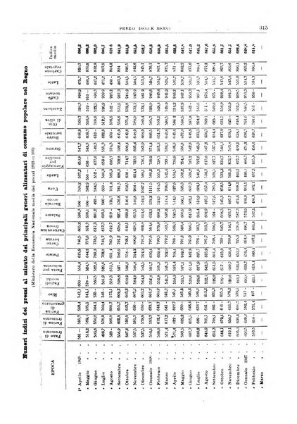 Bollettino di notizie economiche