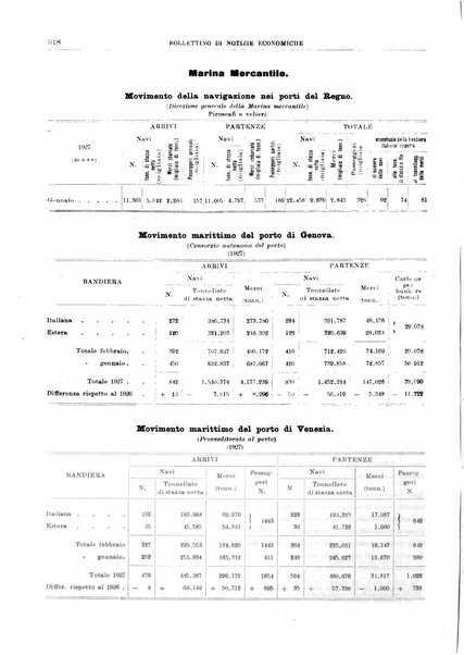 Bollettino di notizie economiche