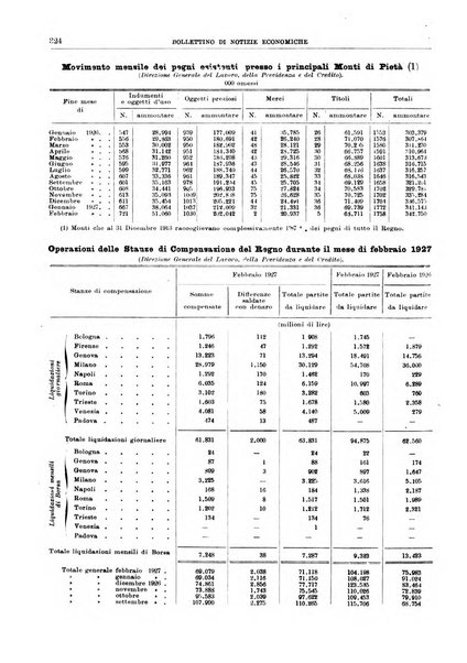 Bollettino di notizie economiche