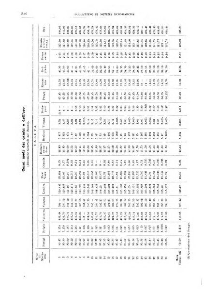 Bollettino di notizie economiche