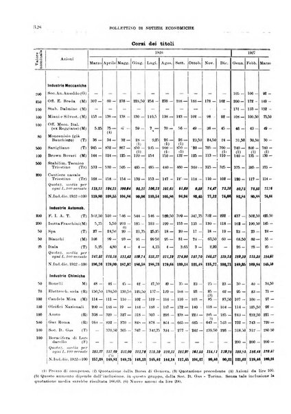 Bollettino di notizie economiche